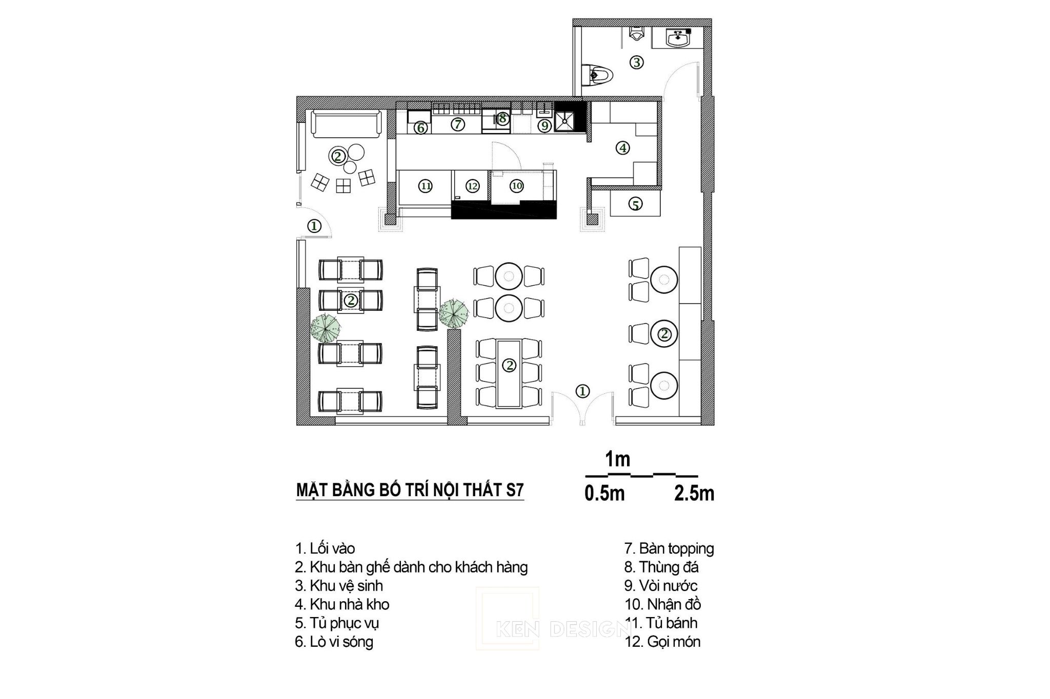 Chú ý hệ thống kỹ thuật